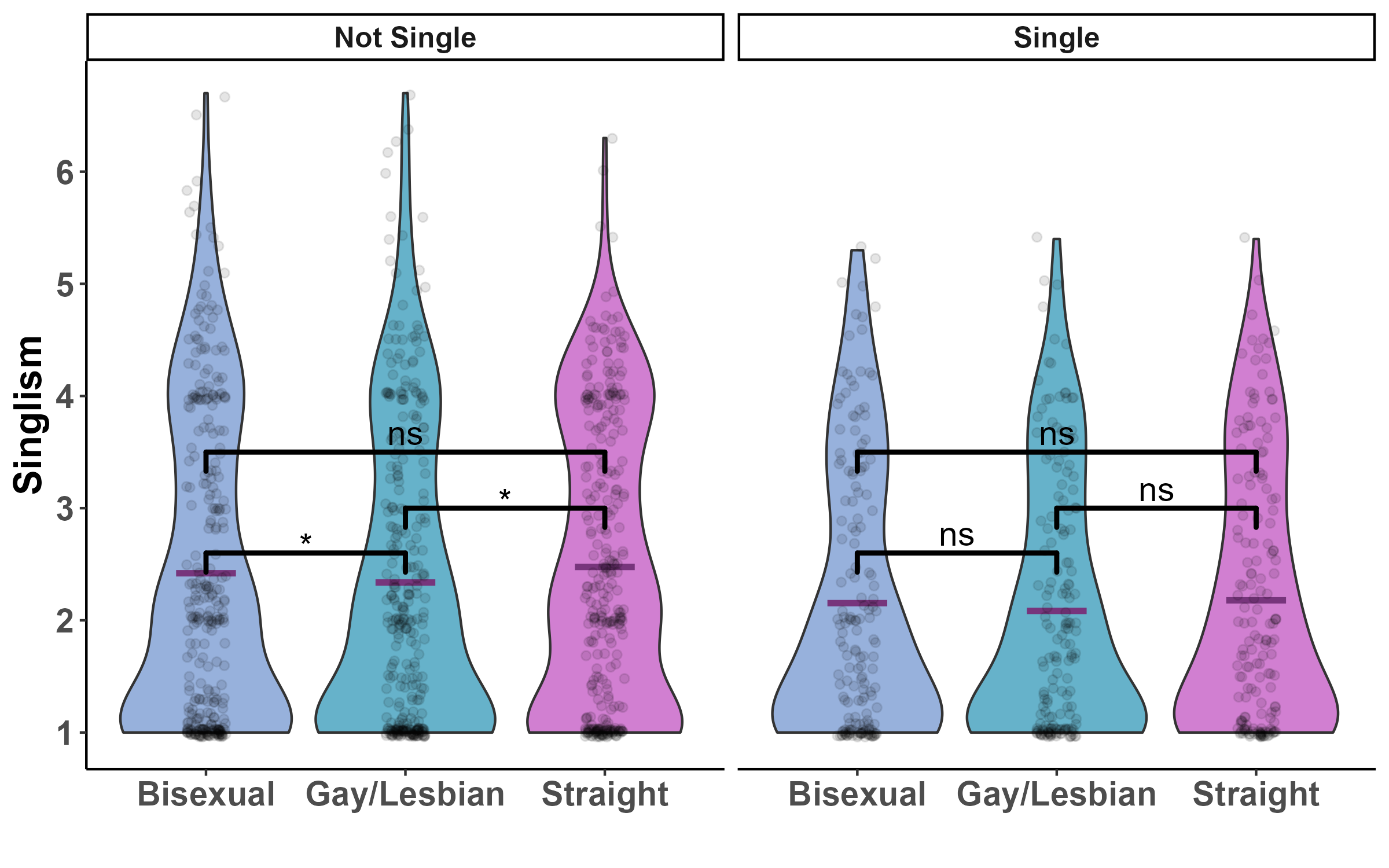 Bi